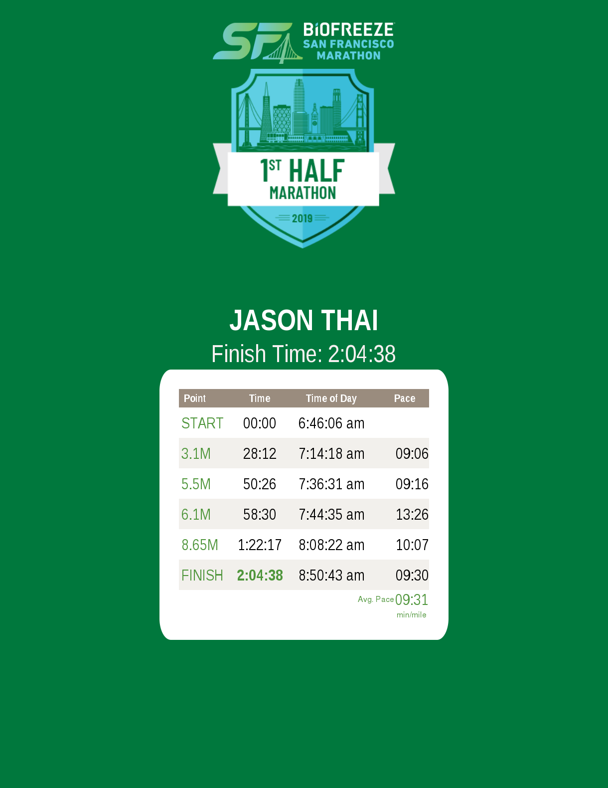 Half Marathon Result